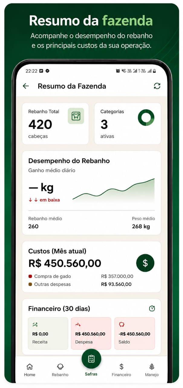 Resumo da fazenda — app Gestão Pecuária 360